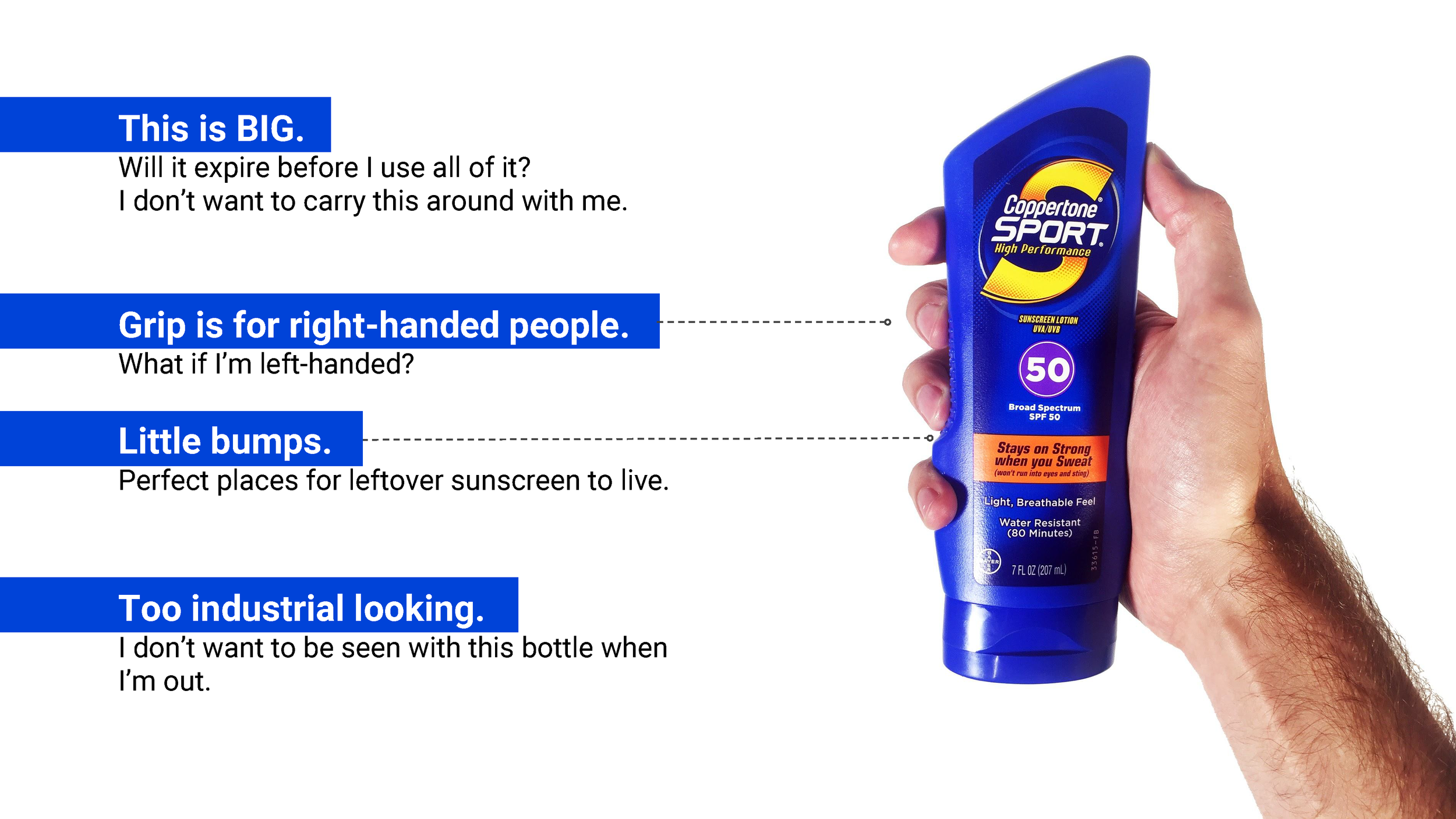 Consumer pain points with existing bottle