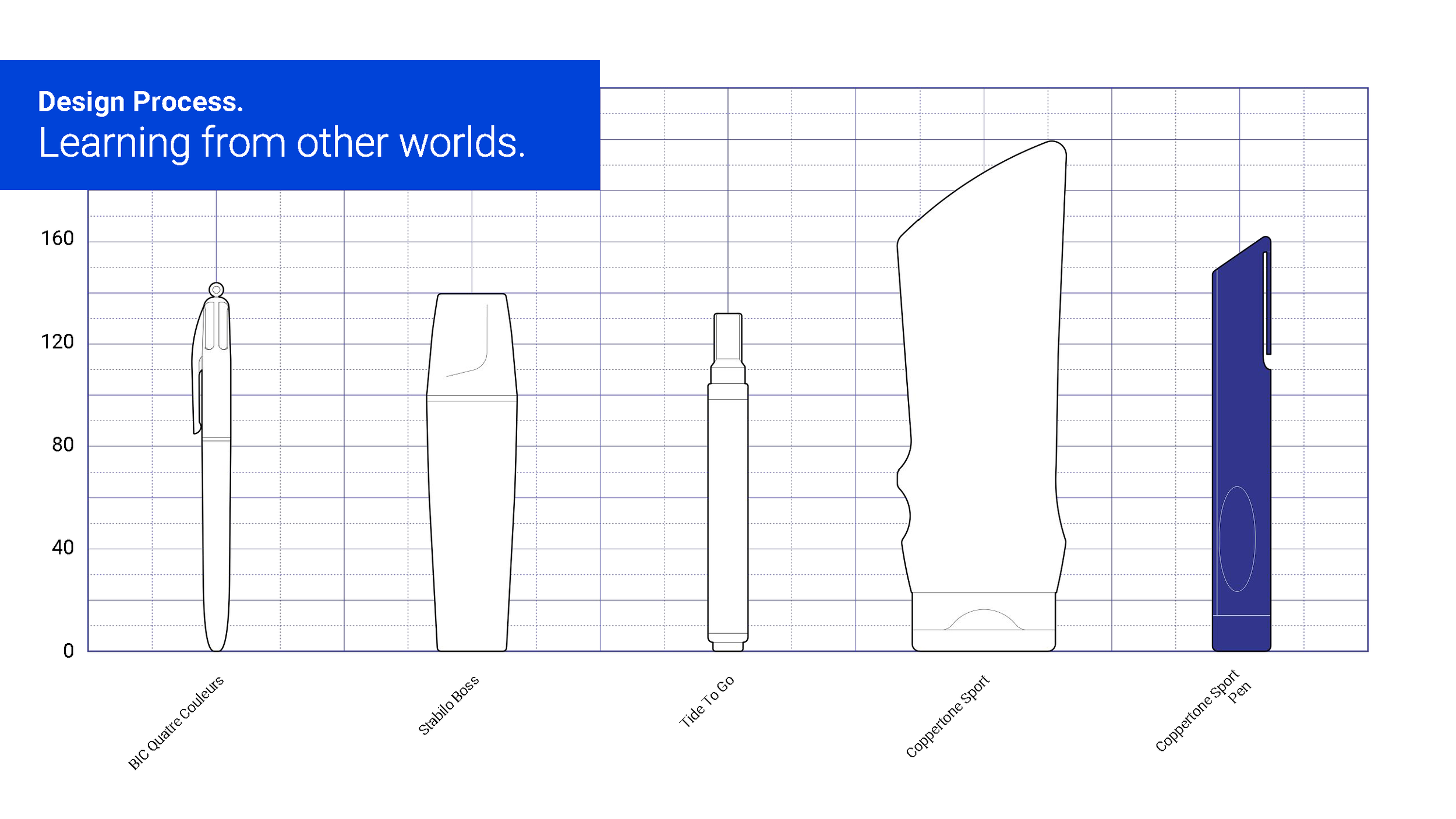 Learning from other worlds, competitor size comparison