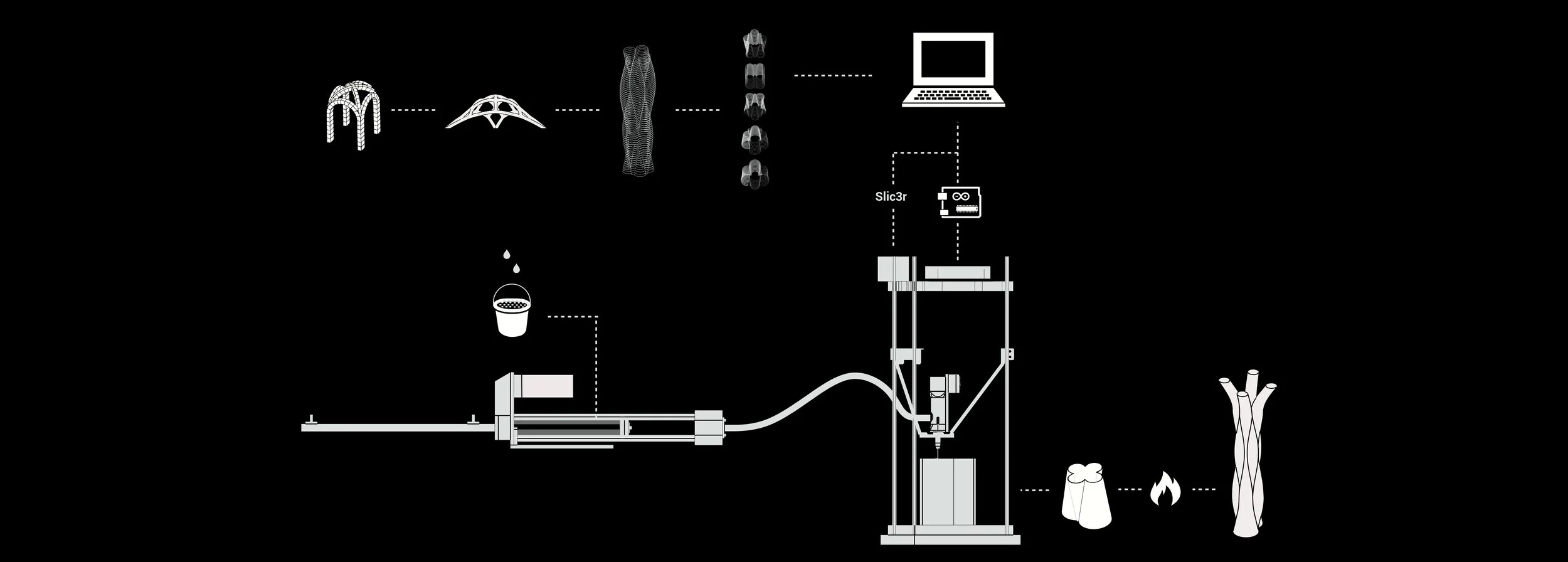 Process diagram — from vault geometry to fired brick