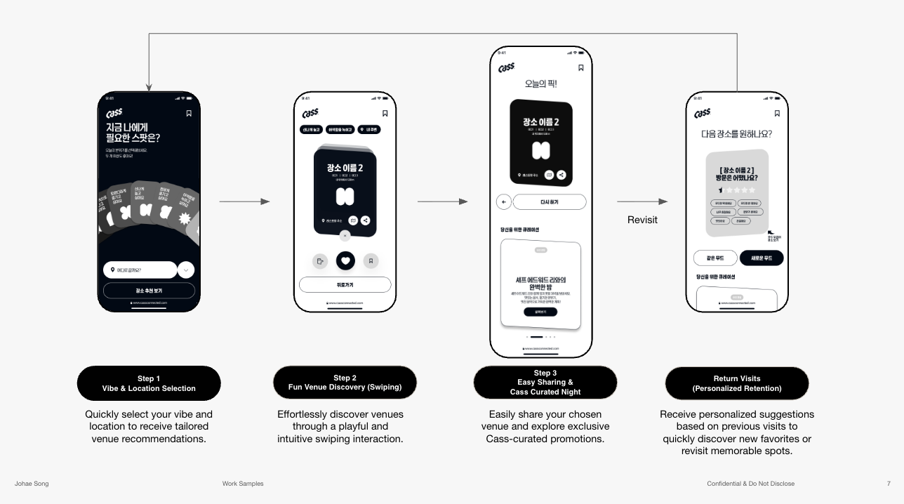 Cass Connect wireframe flow
