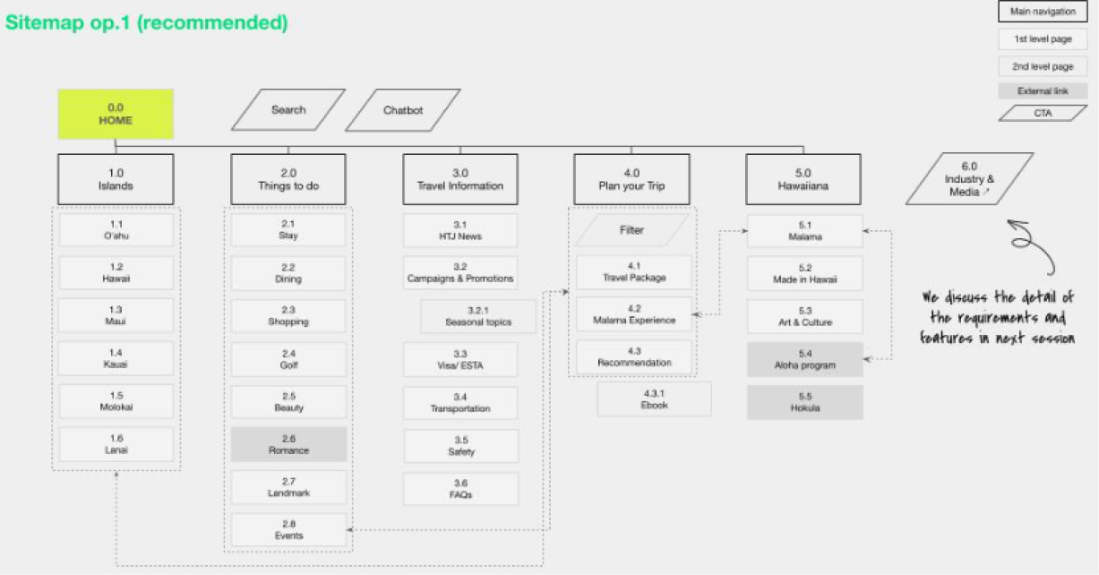 Sitemap op.1 (recommended)