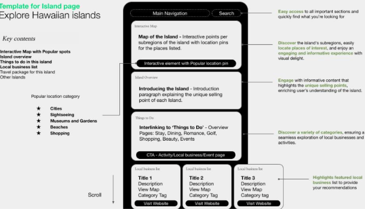 Template for Island page
